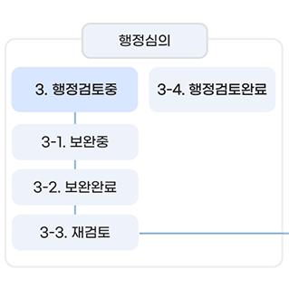 행정심의 3. 행정검토중 3-1. 보완중 3-2. 보완완료 3-3. 재검토 3-4. 행정검토완료